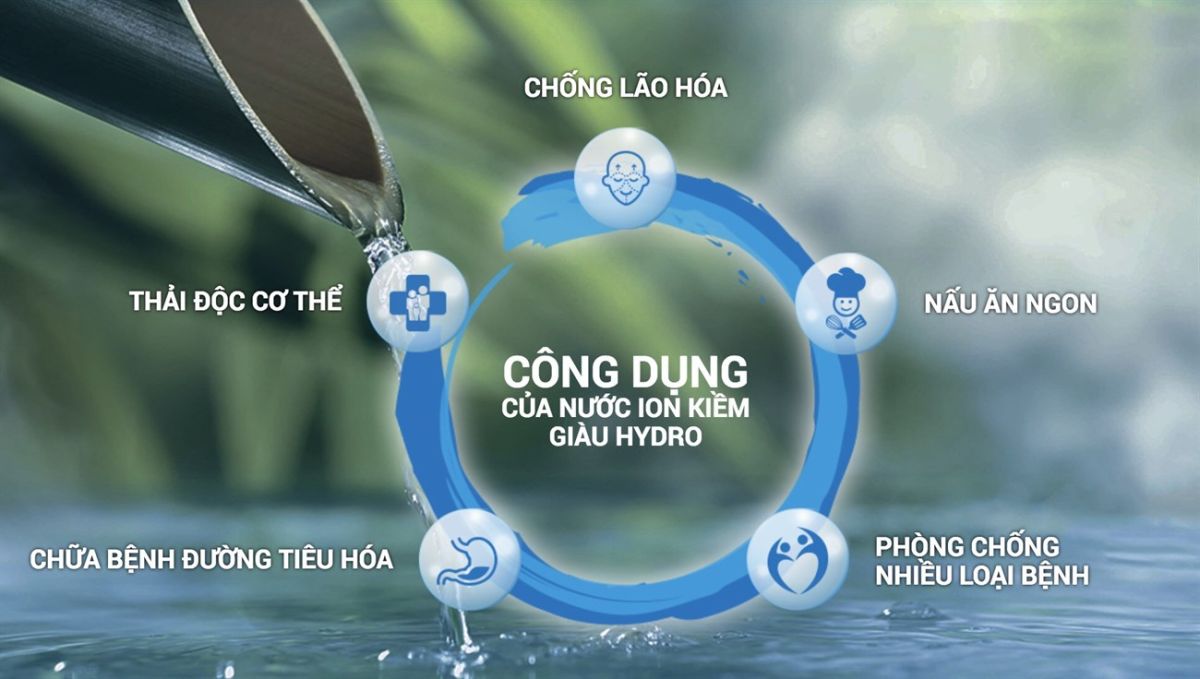 Lợi Ích Của Máy Tạo Nước Kiềm